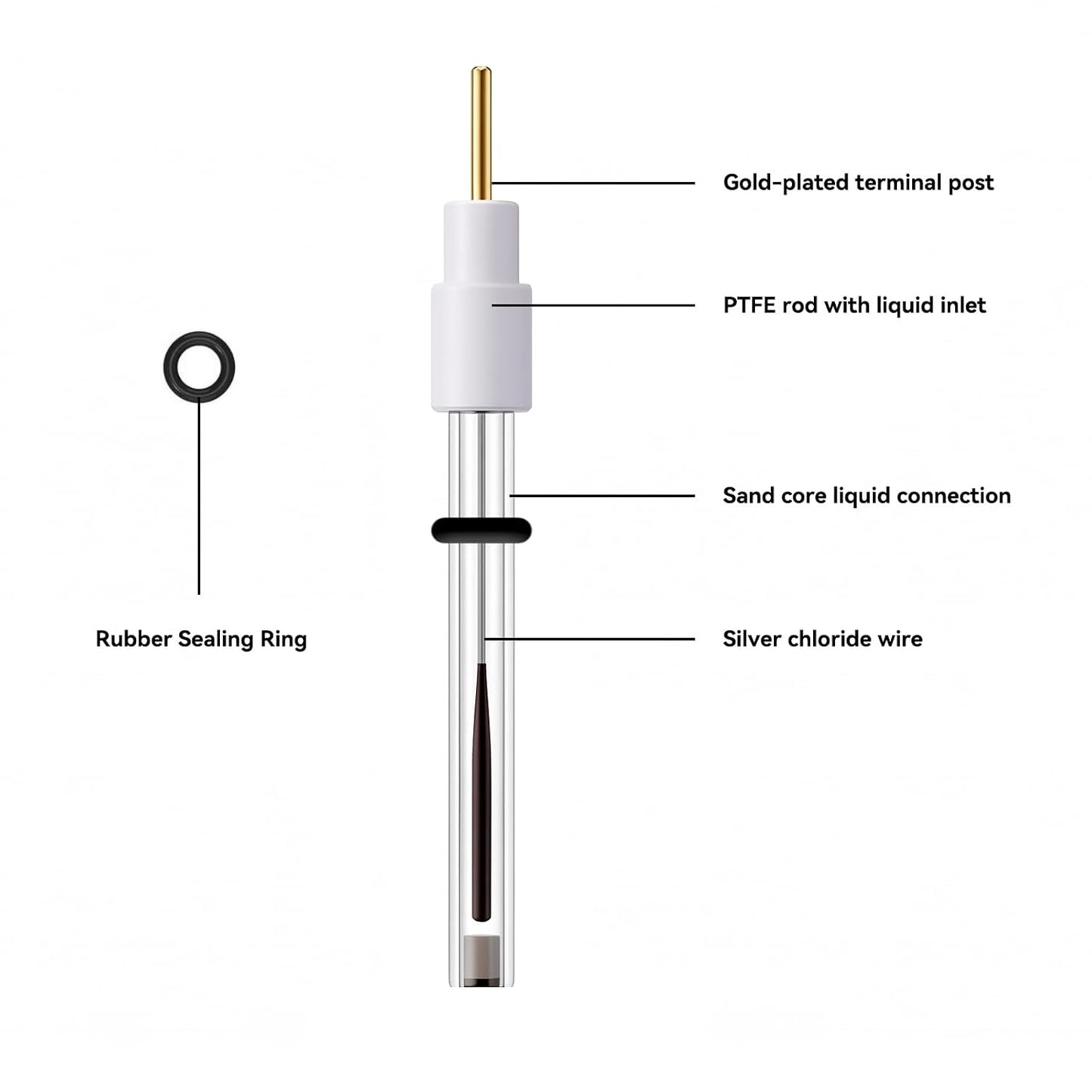 GaossUnion Silver/Silver Chloride Ag/AgCl Reference Electrode, 6 mm Diameter