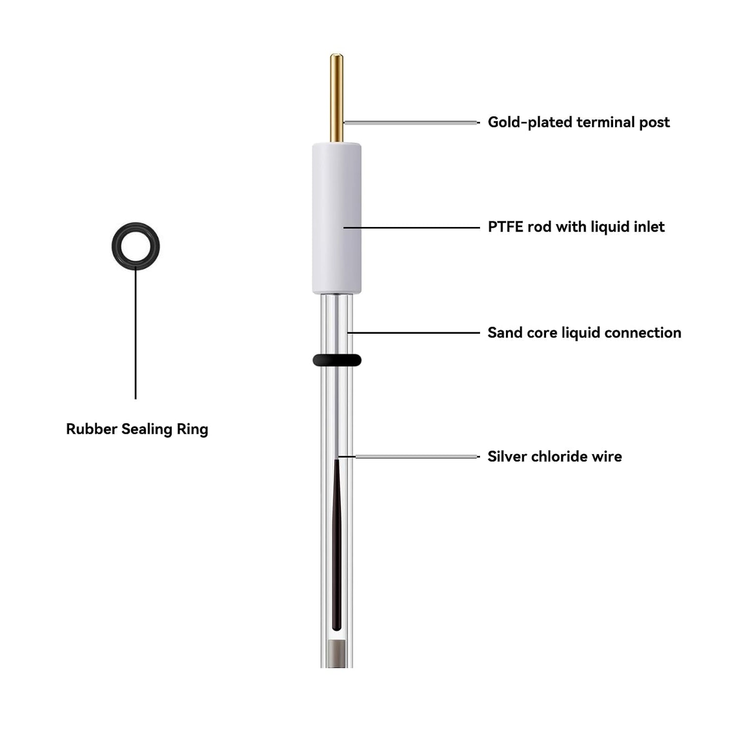 GaossUnion Silver/Silver Chloride Ag/AgCl Reference Electrode, 3.8 mm Diameter R1038