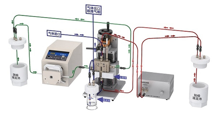 GaossUnion Gasdiffusionszelle